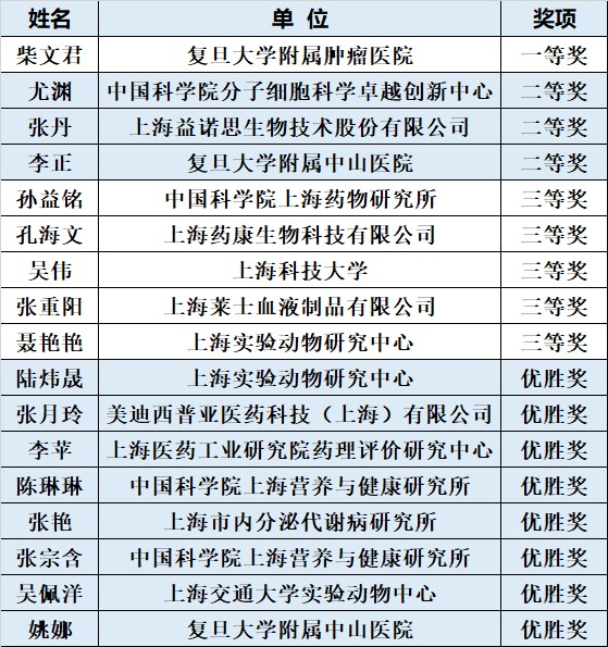 获奖名单.jpg